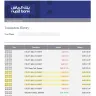 Mobily Saudi Arabia - deduction of amount