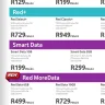 Vodacom - unfair pricing on contract