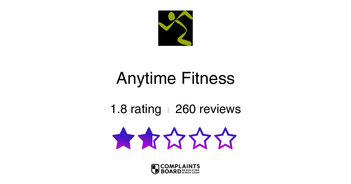 Anytime Fitness Members Reviews 2024 – All You Need to Know ...